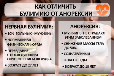 Лечение булимии в Барсуках