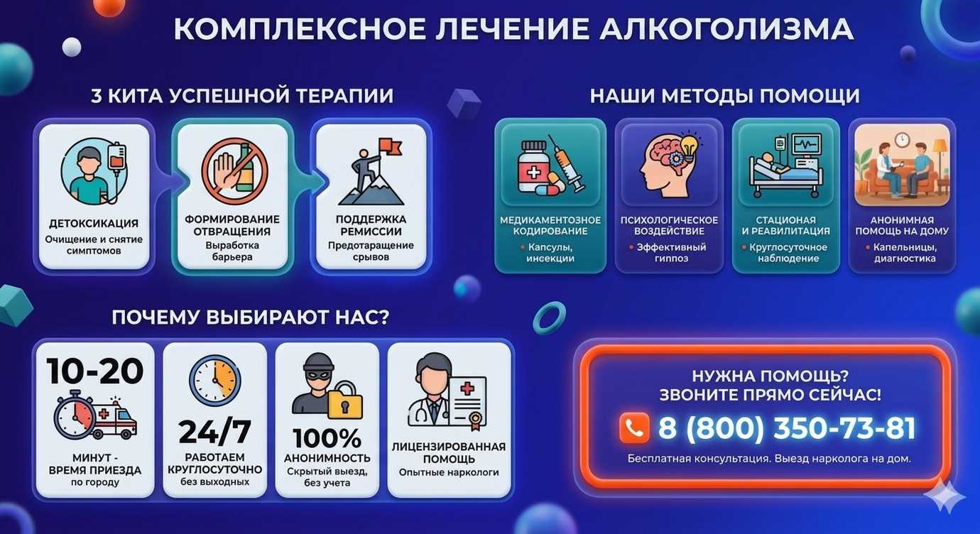 Инфографика о методах лечения алкоголизма в Барсуках: детоксикация, кодирование и анонимная помощь на дому от клиники Похмельная служба.